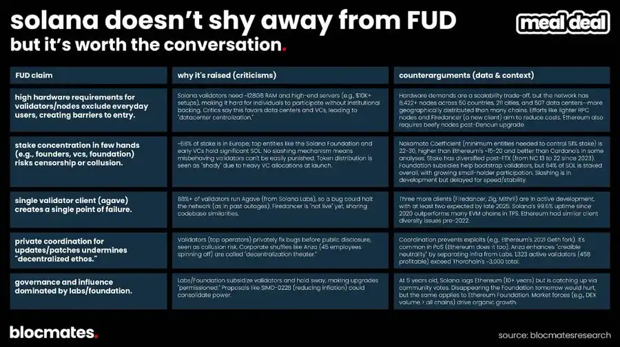 SOL tubiga yetdimi? Ko‘p o‘lchovli ma’lumotlar Solana’ning haqiqiy manzarasini ochib beradi image 19