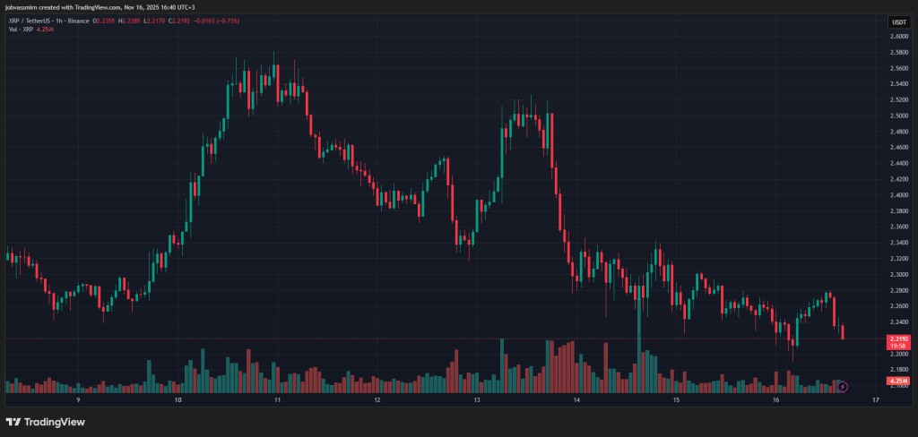 Итоги недели: биткоин по $95 000 и запуск спотового XRP-ETF image 8