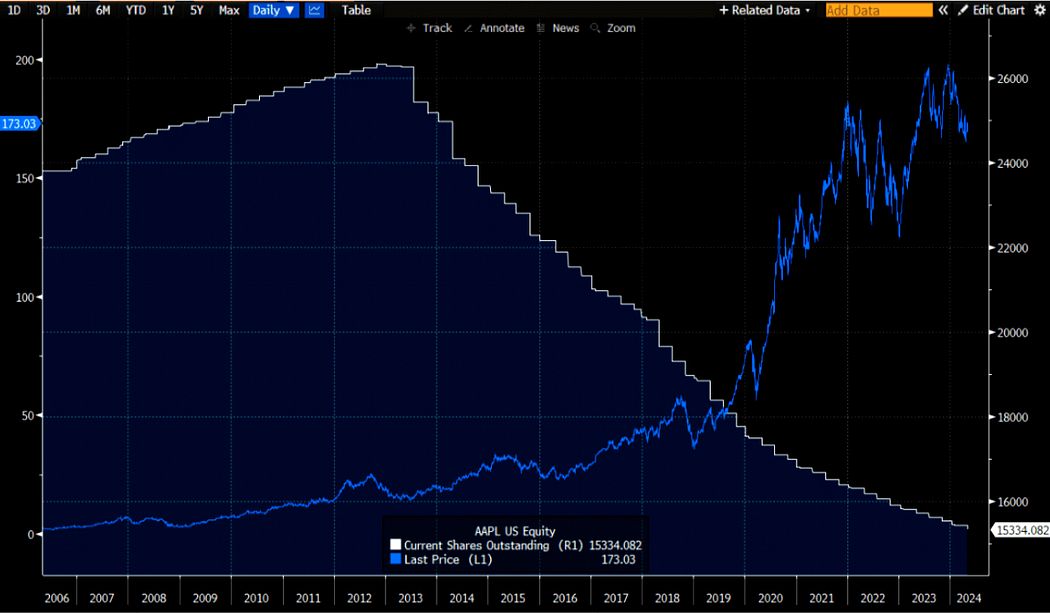 Cycle Capital Recearch: 降息预期终落定，估值修复行情开启 image 7