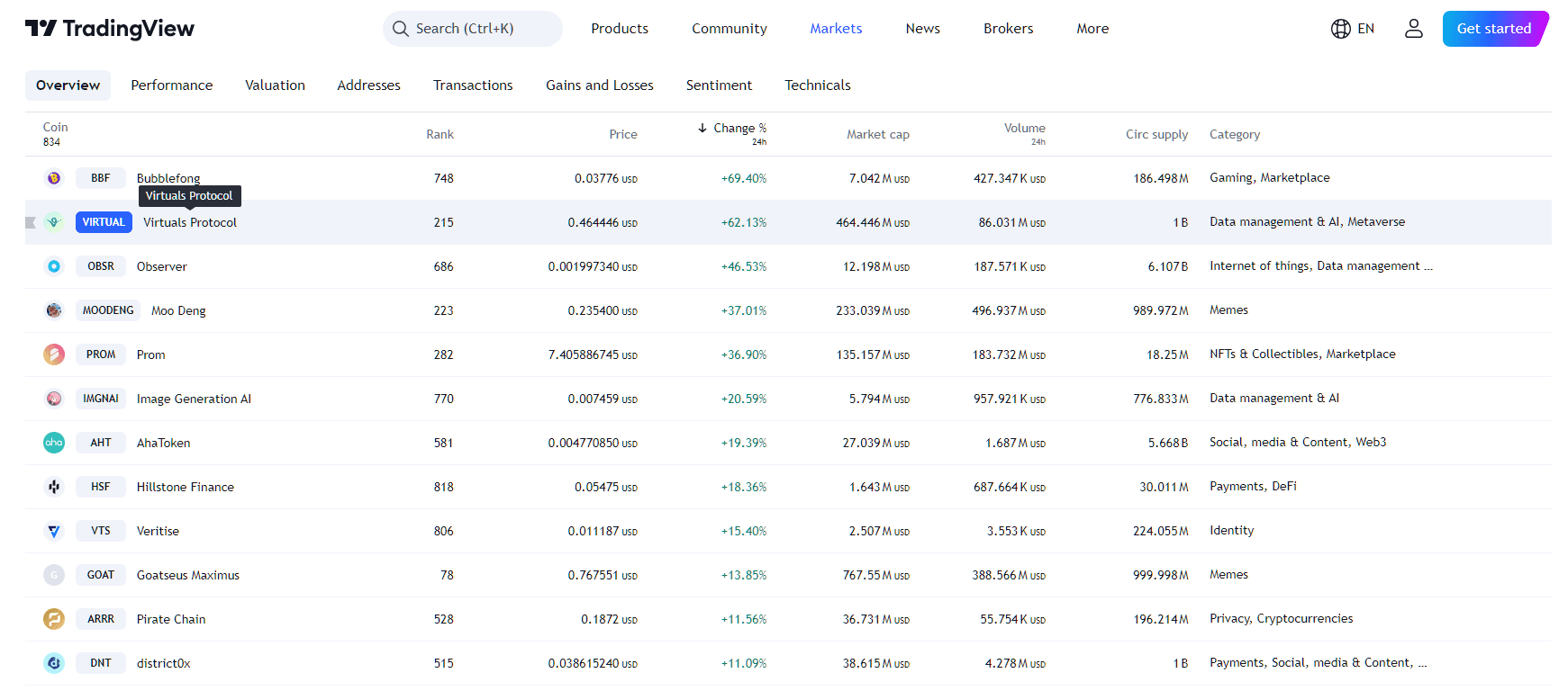 What Is AI TOKEN? image 1