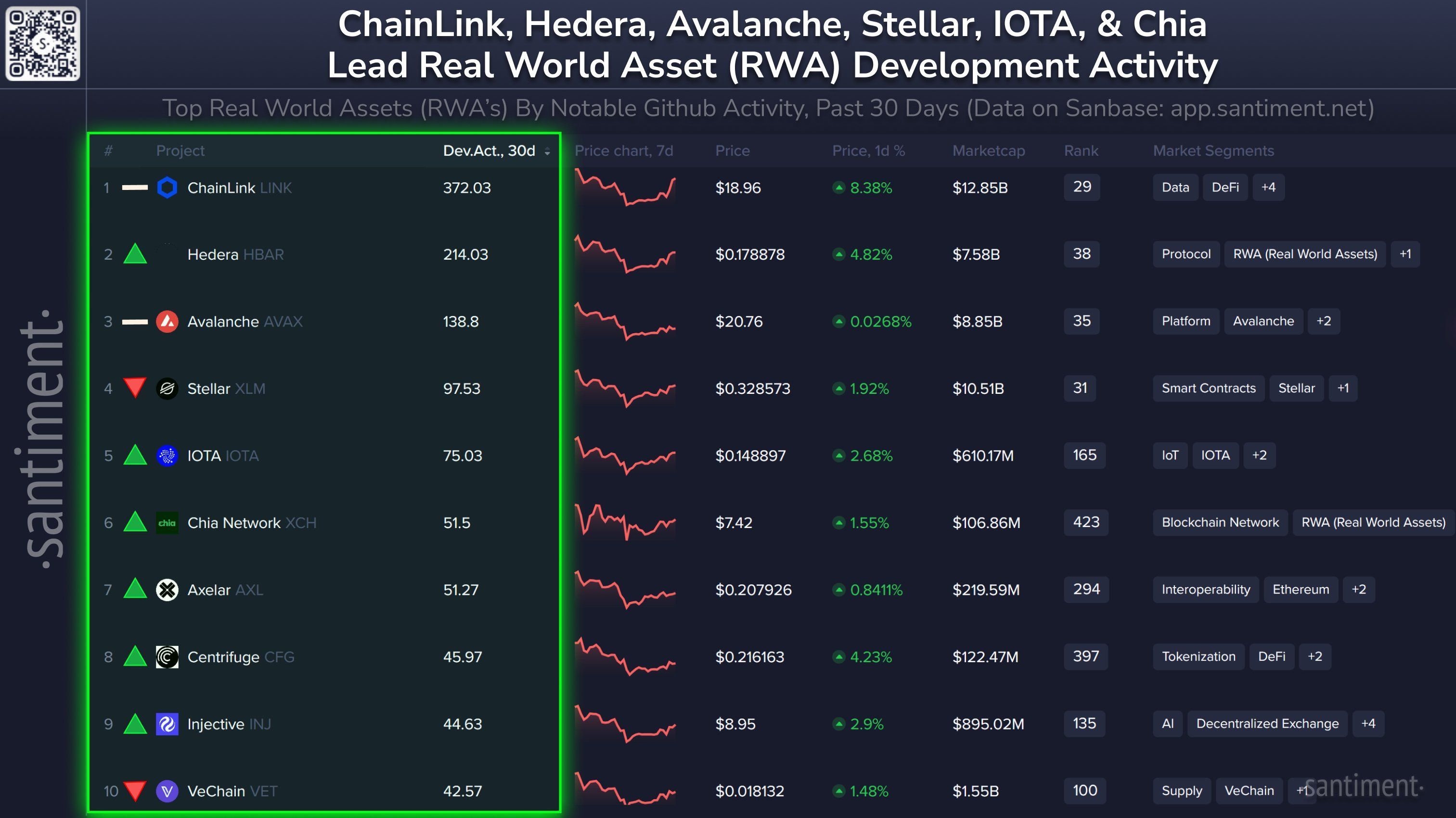Whales Are Back: Chainlink (LINK) Enters “Ideal Accumulation Zone” image 0
