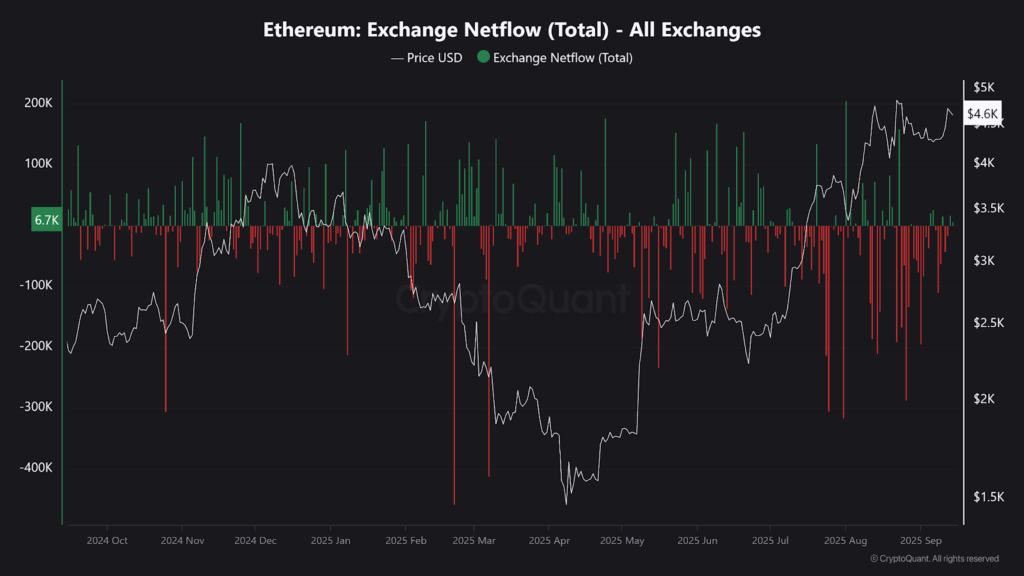 Куда движется цена Ethereum (ETH) по мере того, как Solana набирает обороты image 1