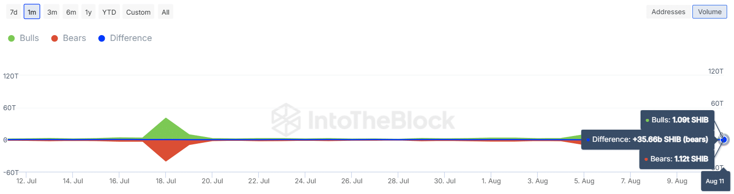 Shiba Inu：1000美元投资10万美元未来！ image 1