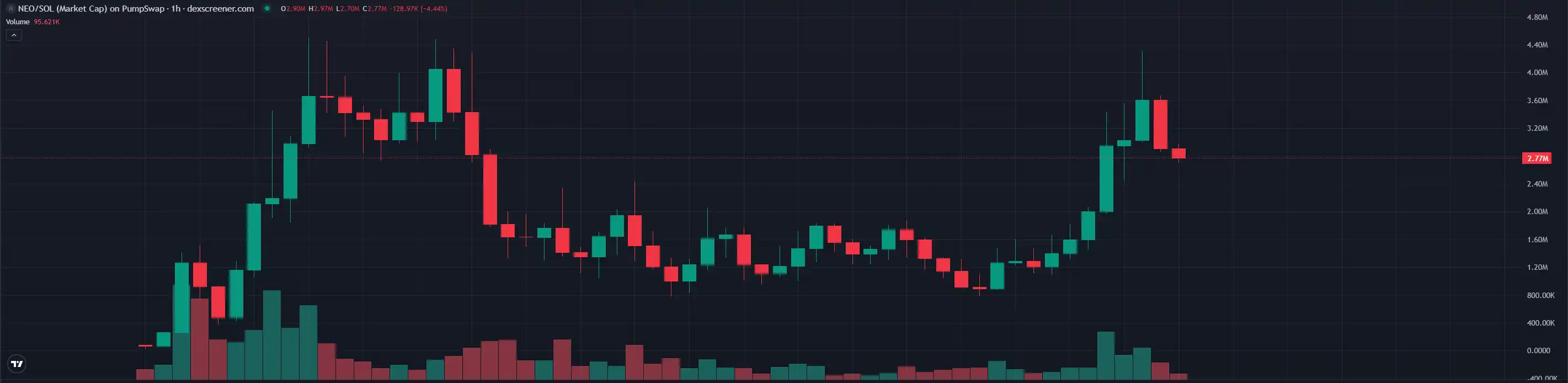 NEO napędza tor robotyki – na jakie projekty Robotic warto zwrócić uwagę? image 1