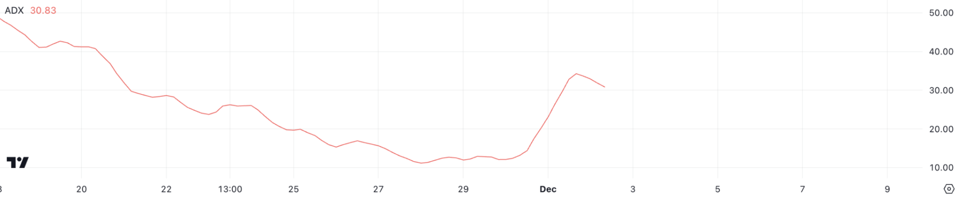 Giá BRETT giảm hơn 10% sau khi tài khoản Twitter bị hack, cơ hội buy the dip? image 1