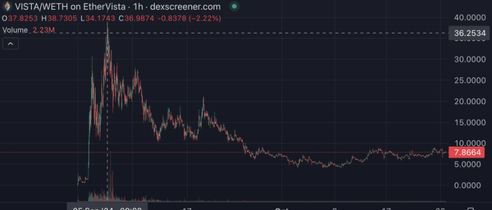 關於各鏈 Meme Launchpad 你需要知道的 image 16