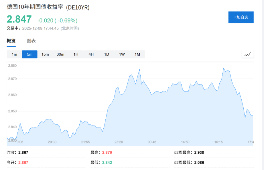 Globalna dywergencja banków centralnych w 2026 roku: strefa euro oraz Australia i Kanada mogą przejść do podwyżek stóp, podczas gdy Fed pozostanie w mniejszości obniżających stopy? image 1
