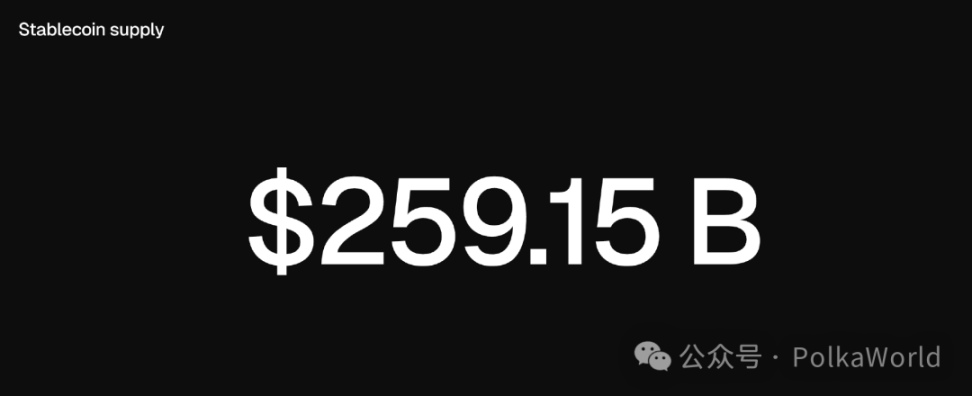 Các nhà phát hành stablecoin đang dần trở nên “ngân hàng hóa”, Polkadot lên kế hoạch ra mắt stablecoin Web3 thực sự! image 1