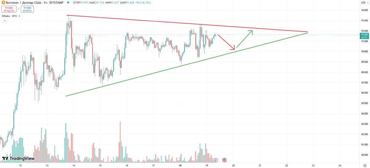 Опрос MicroStrategy: биткоин подорожает до $100 000 к 31 декабря image 1