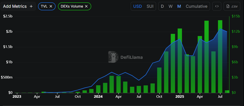 Decoding SUI Price’s Sharp Liquidity Exodus This Week image 1