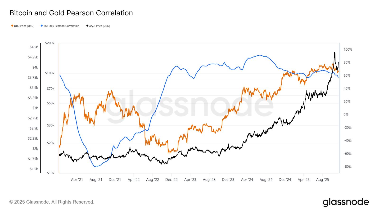 Siapa yang Menjual Bitcoin? Data Baru Menunjukkan Pendarahan Lambat, Bukan Kepanikan image 2