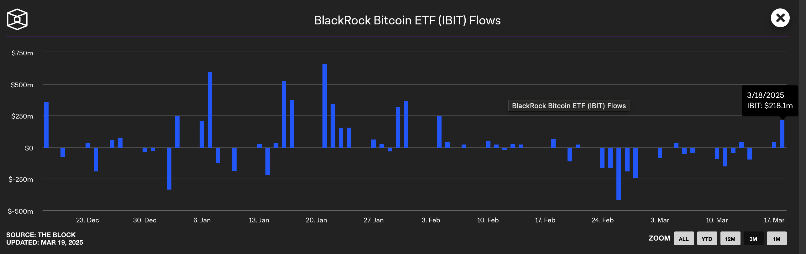 When Will Bitcoin (BTC) Reach a New All-Time High? image 2