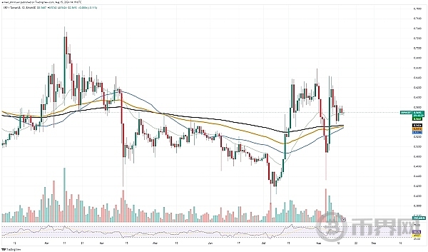 XRP 即将到来:发生了什么?SOL 获得主要支持、SHIB 表现疲软 image 0