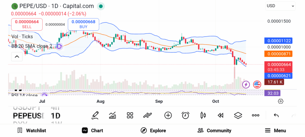 These 3 Altcoins Could Turn Small Investments Into Fortunes by 2026 image 1