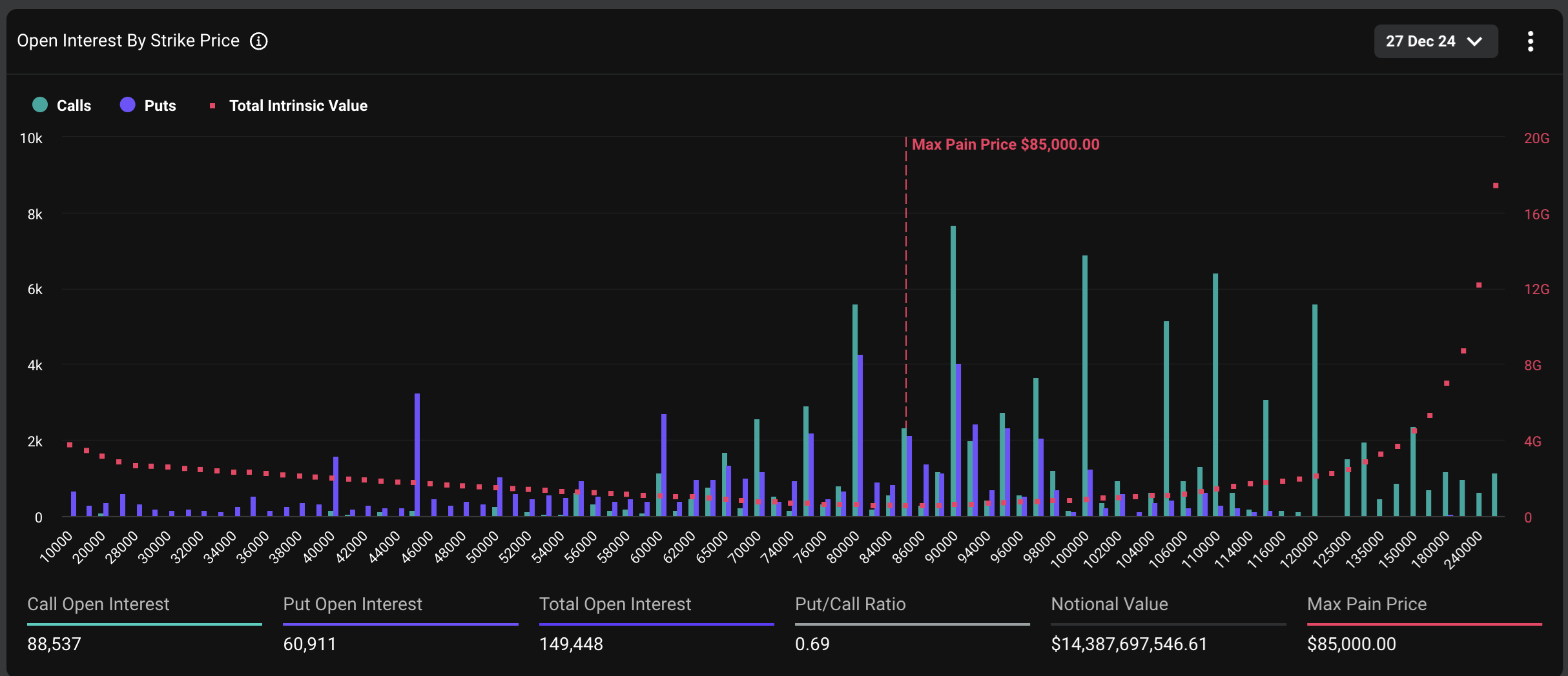 Bitcoin Options Expiry Could Signal Market Movement as $18 Billion Worth of Contracts Set to Expire image 0