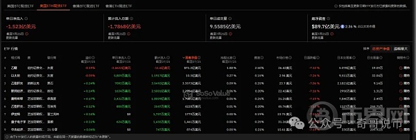 以太坊（ETH）洗盘何时结束 下半年大牛市到来之前该如何布局？ image 0