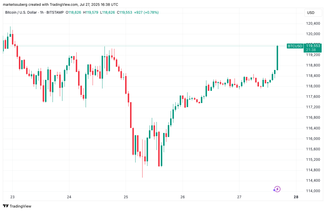 Bitcoin Approaches Key Liquidation Zones as Analysts Suggest Potential for Increased Volatility image 0