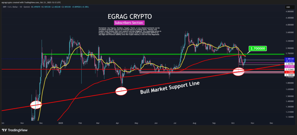 هل يمكن أن يصل سعر الريبل إلى 3 دولارات وسط تجدد اهتمام حيتان الريبل؟ image 2