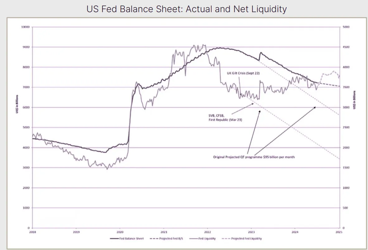 What global liquidity tells about Bitcoin’s future image 1