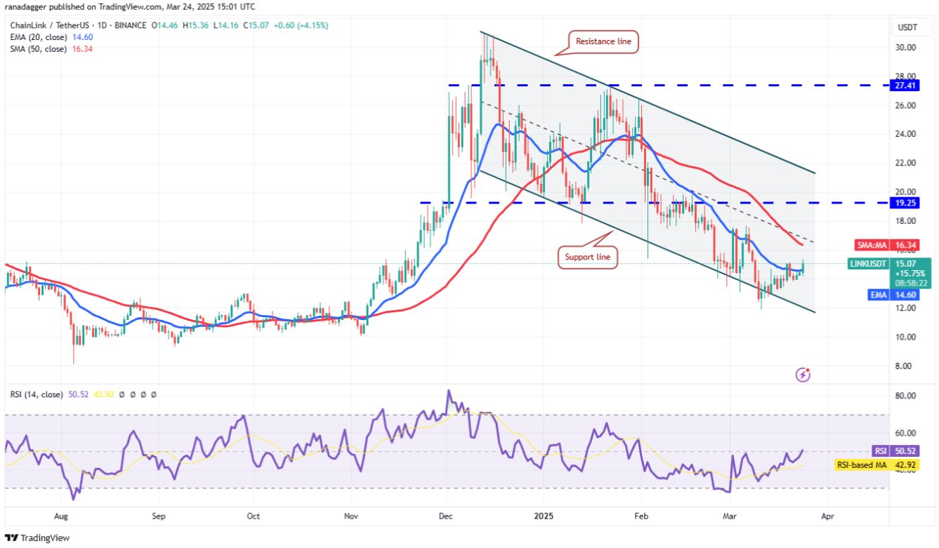 Phân tích kỹ thuật ngày 25 tháng 3: SPX, DXY, BTC, ETH, XRP, BNB, SOL, DOGE, ADA, LINK image 9