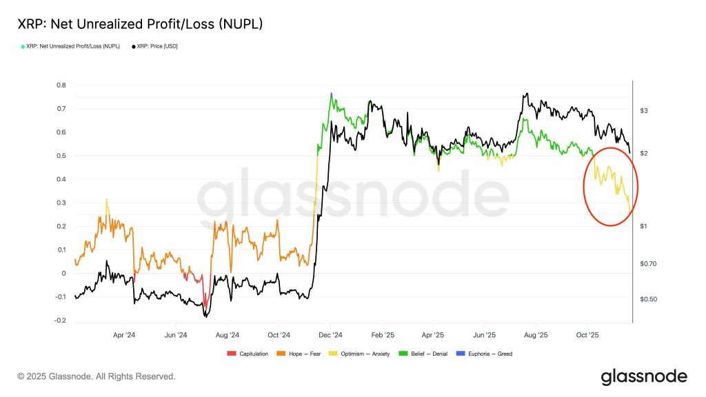 XRP sous les $2 : jusqu’où allons-nous maintenant ?