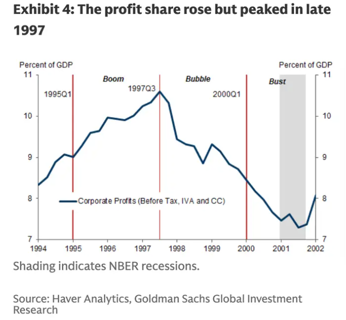 高盛警告：AI 狂潮恐重演 1999 互联网泡沫，五大信号值得警惕 image 1