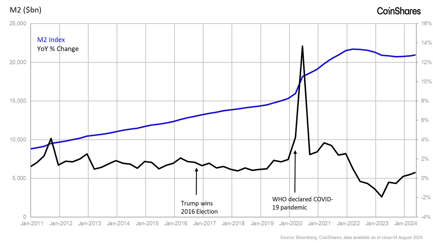 Trump Versus Harris — The Implications for Bitcoin image 1
