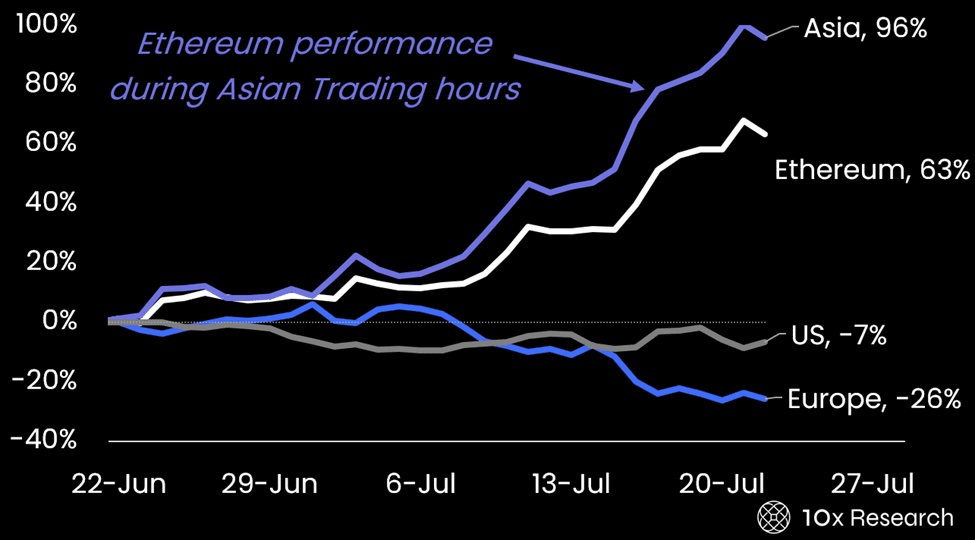 Crypto Market Liquidations Hit $1 Billion Amid Strong Altcoin CorrectionCrypto Profit Booking on the Rise?