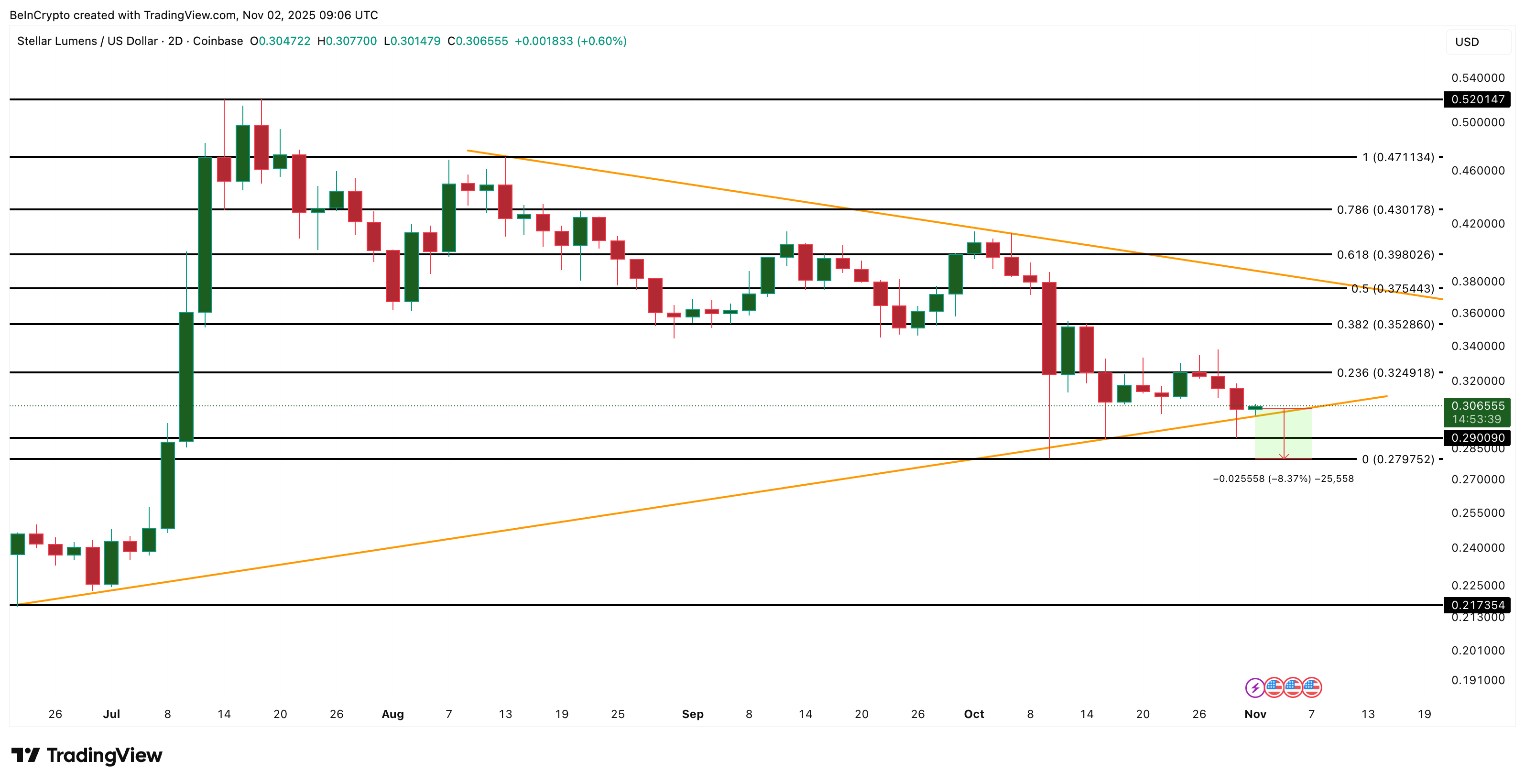 What To Expect From Stellar (XLM) Price In November 2025 image 5