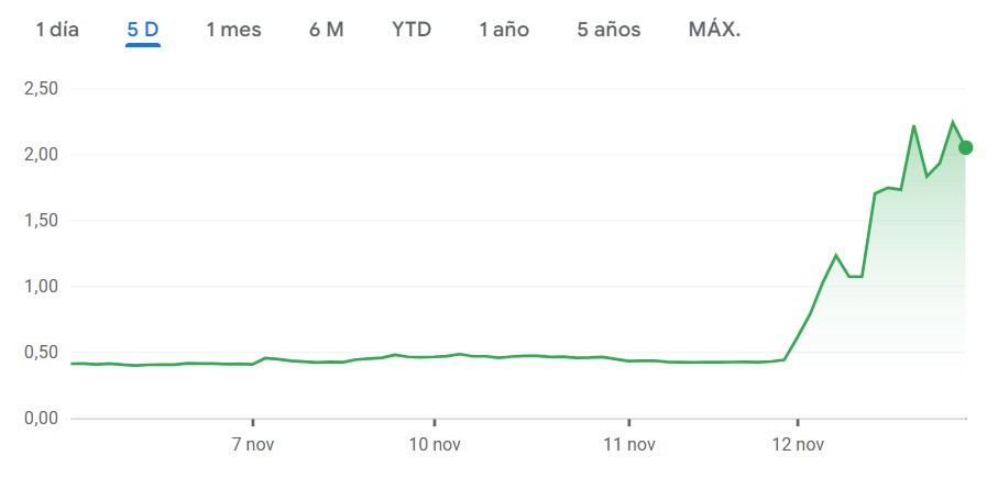 Empresa quiere quedarse con el 5% de zcash image 1