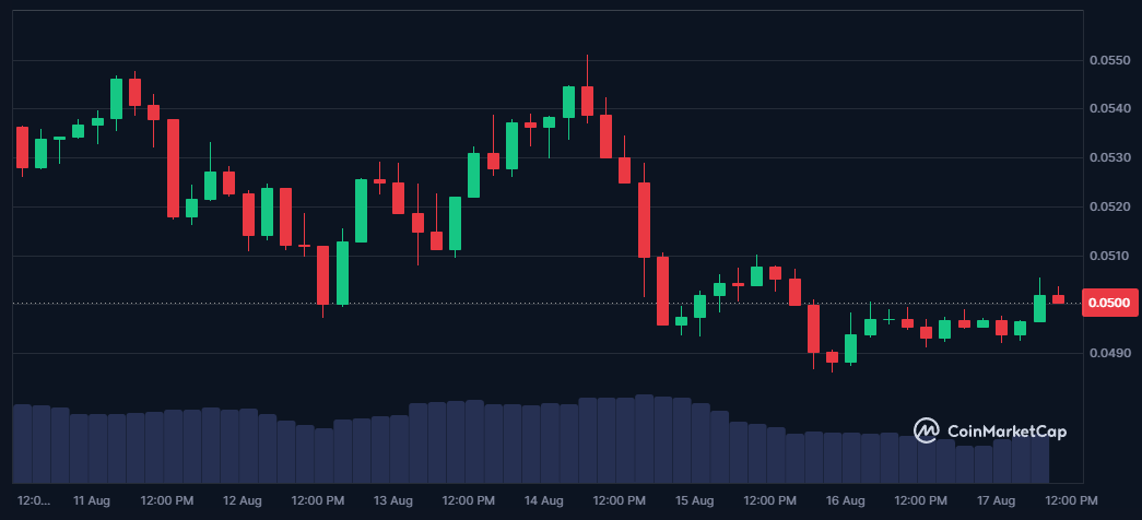 Ces 4 cryptomonnaies feront la différence en septembre grâce au bull run image 9