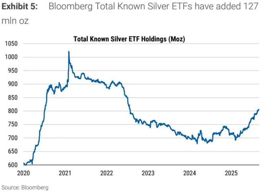 Morgan Stanley raises gold target price to $3,800, silver may see better-than-expected performance image 1