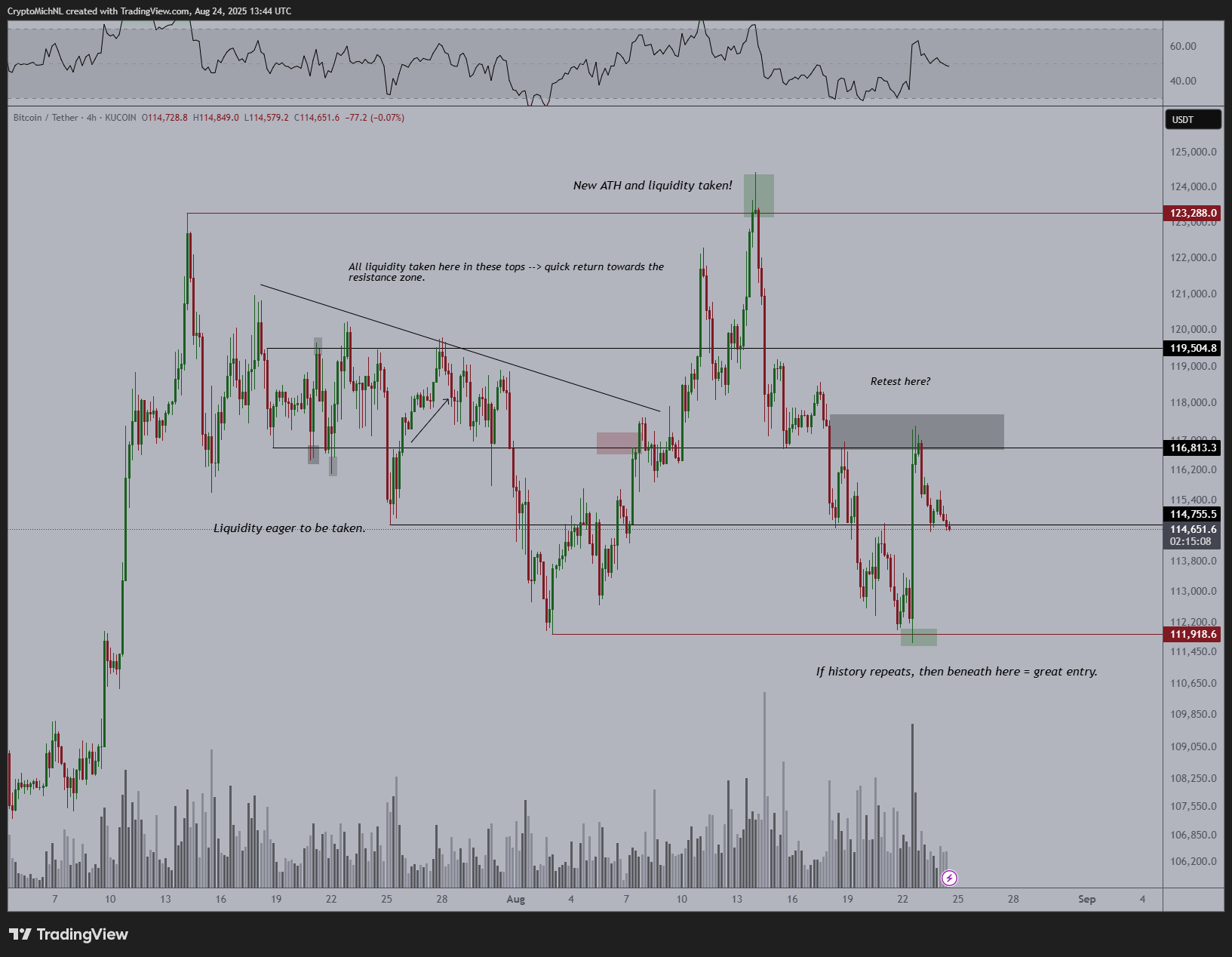 Bitcoin on the Edge: Key Support Could Trigger a Major Breakout image 2