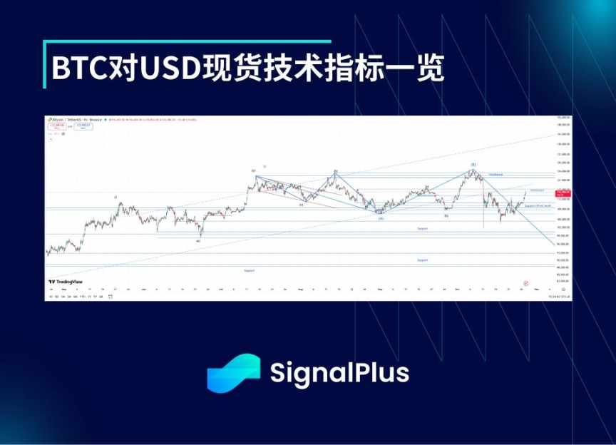 BTC Volatility Review (October 6 - October 27) image 1