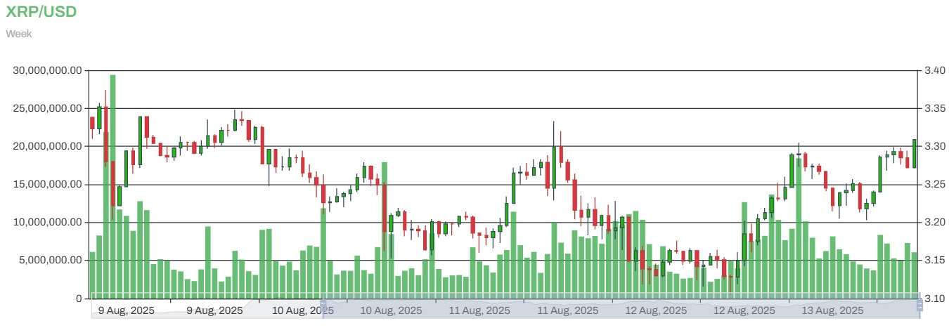 XRP-Preis könnte laut Experten „realistisch gesehen“ auf 5 bis 8 Dollar steigen image 1