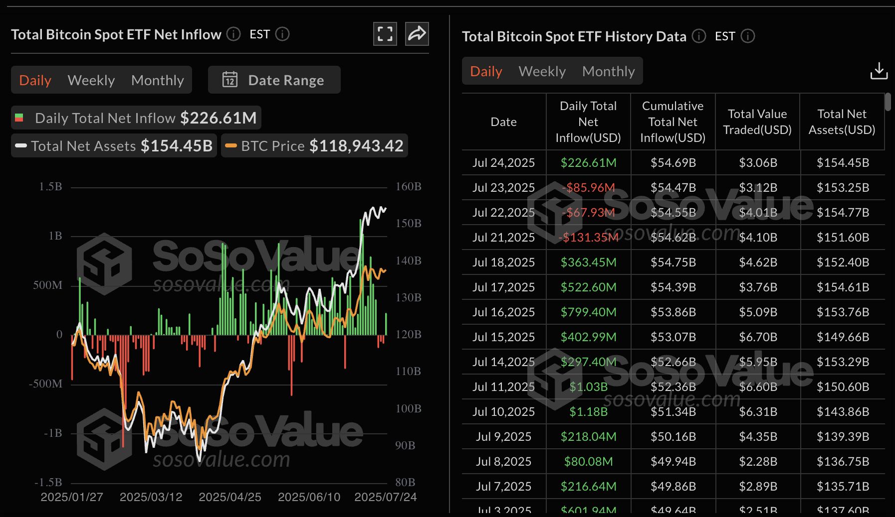 Cripto Hoy: Bitcoin cae ante la tendencia a reducir el riesgo, Ethereum y XRP mantienen un soporte clave image 3