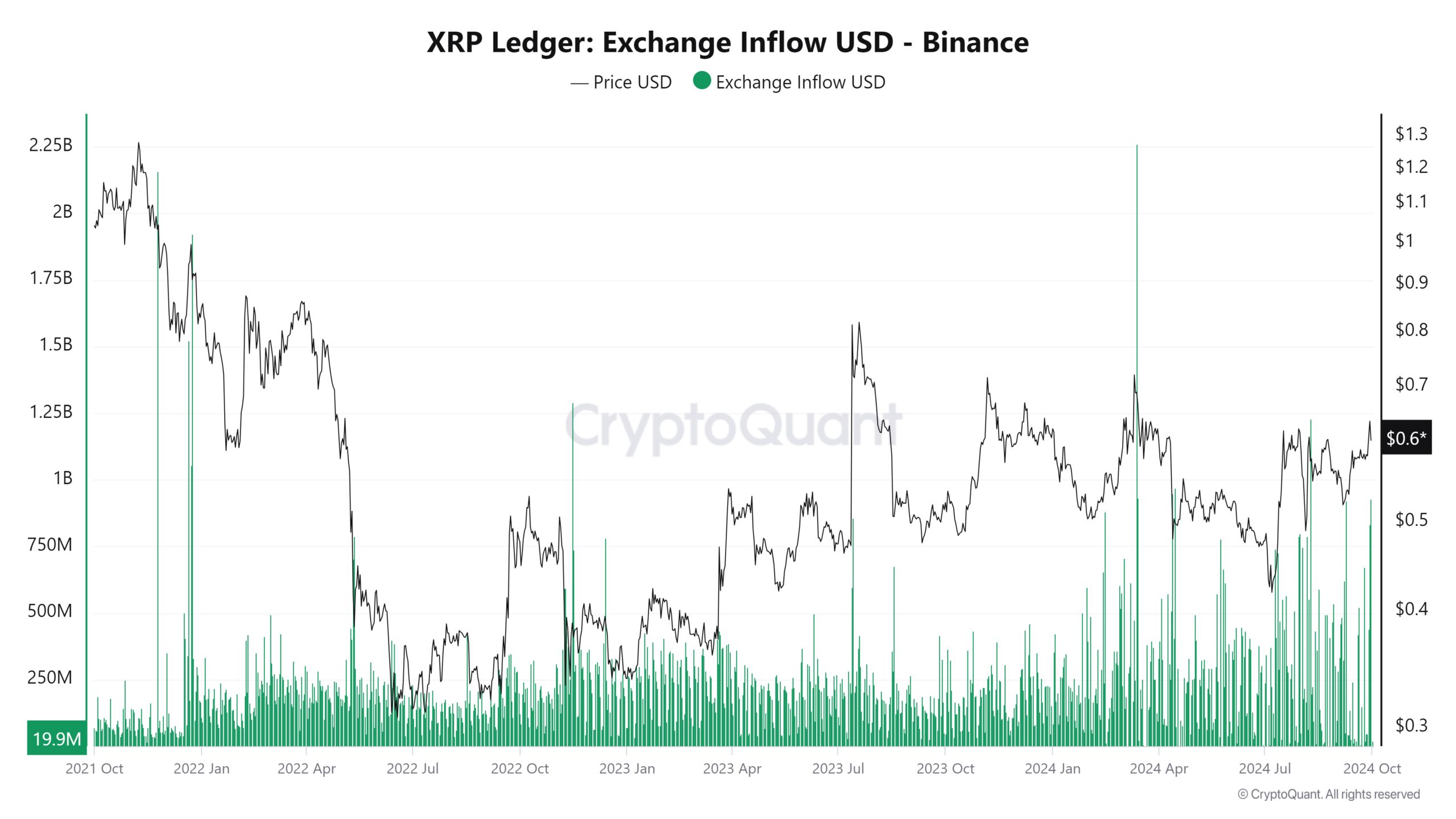 The Secret Behind XRP’s Sudden Whale Activity—Find Out Why! image 5