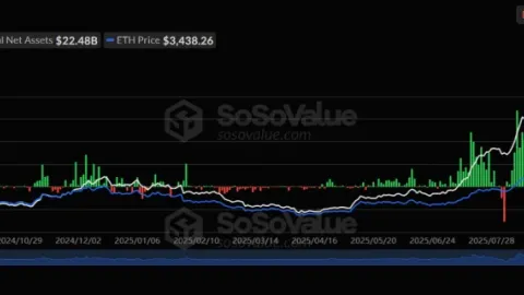 Ціна Ethereum на роздоріжжі: підтримка на рівні $3,532 чи падіння до $3,326?