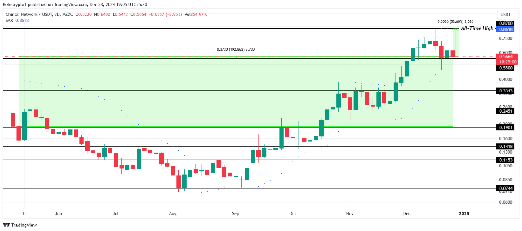 TOP 5 token RWA hứa hẹn nhất cho năm 2025 image 1