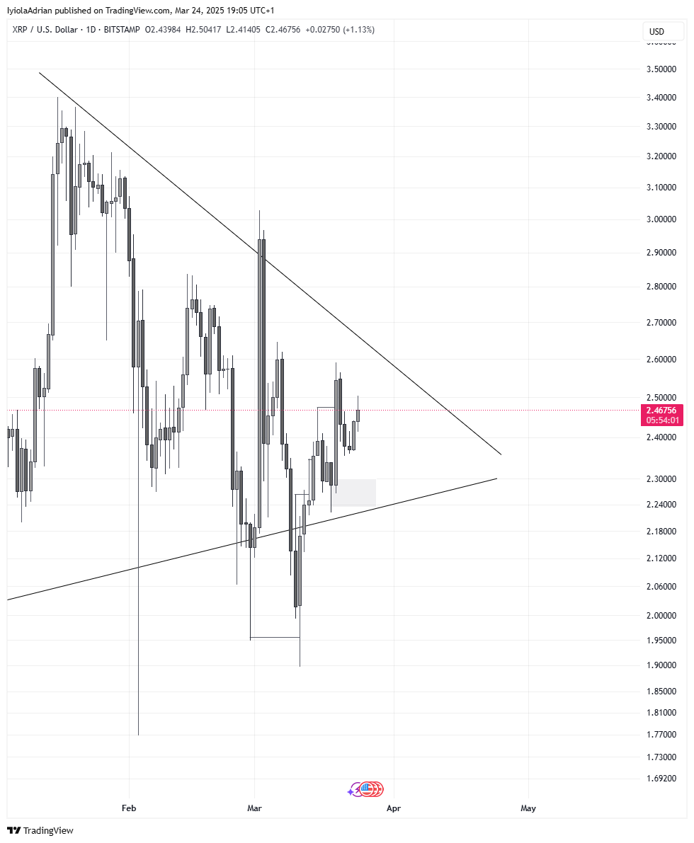 XRP Kurs Alarm 26. März: Können Bullen nach Support-Test über 2,60 $ drücken? image 1
