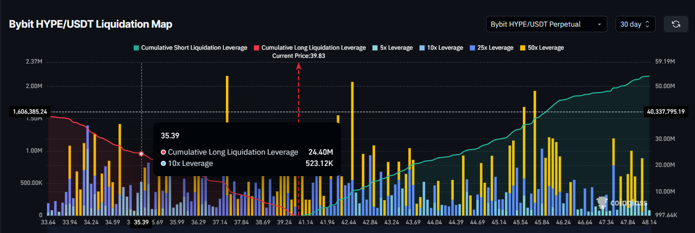 Why HYPE Long Traders Should Worry About $24 Million Liquidations image 0