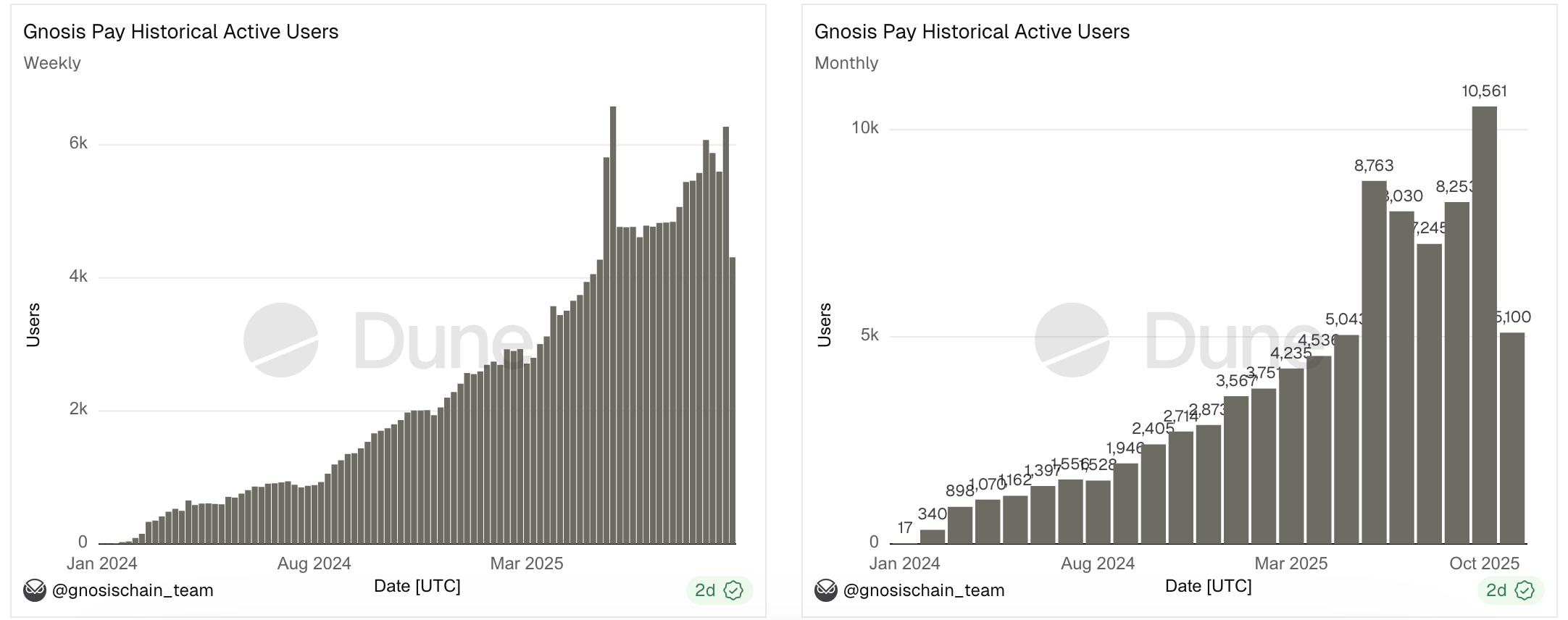 Eine Pause vom Marktgeschehen: Mit einer On-Chain-Wallet einen Kaffee kaufen – welches Problem löst Neobank eigentlich? image 8