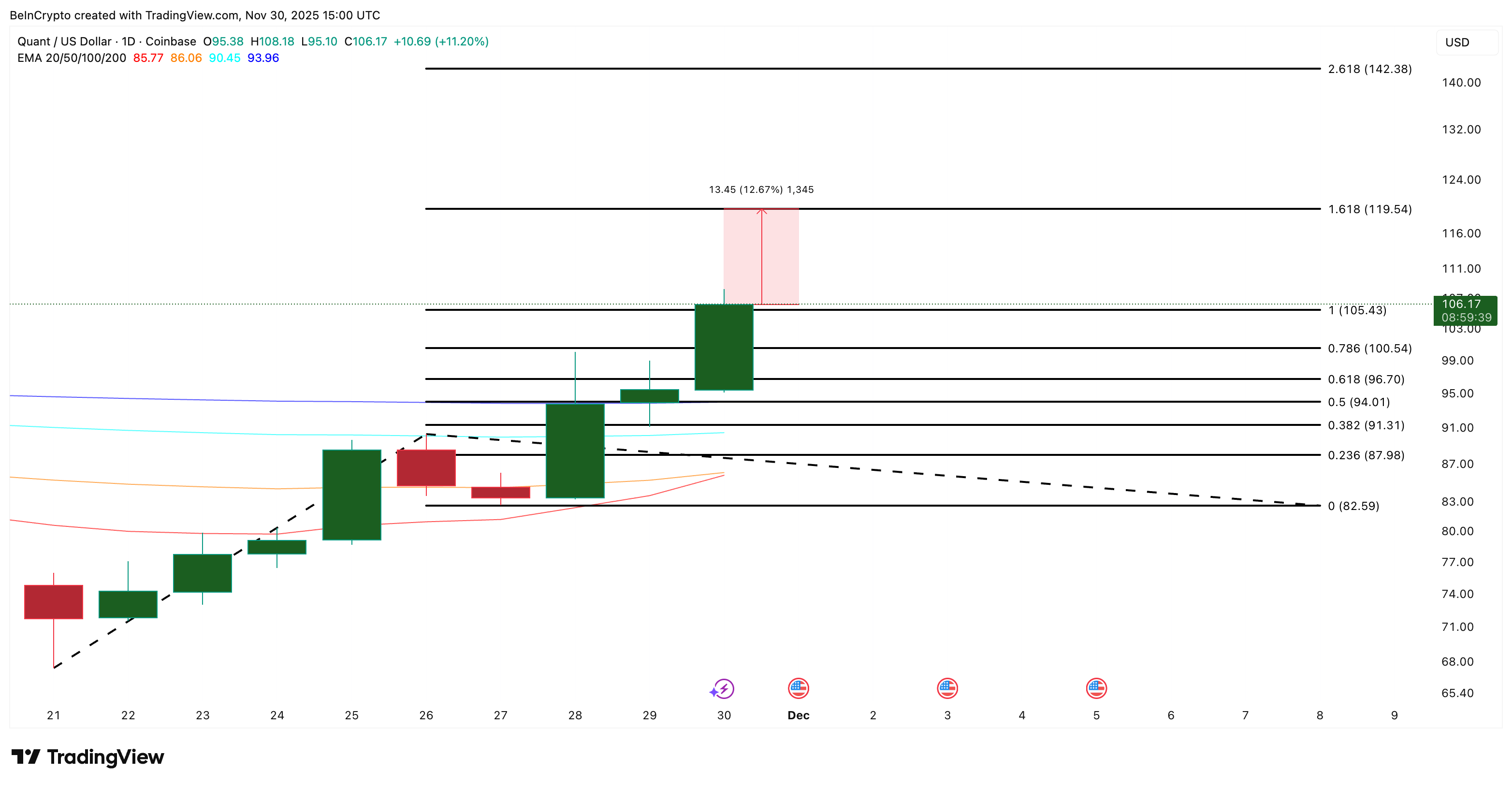 3 Real World Assets (RWA) Tokens To Watch In December 2025 image 1
