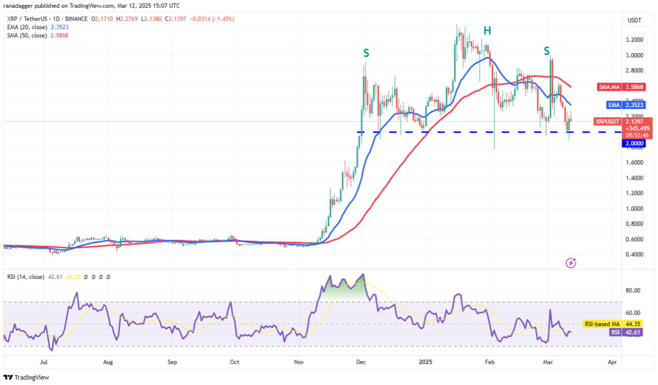 Phân tích kỹ thuật ngày 13 tháng 3: BTC, ETH, XRP, BNB, SOL, ADA, DOGE, PI, LEO, HBAR image 2