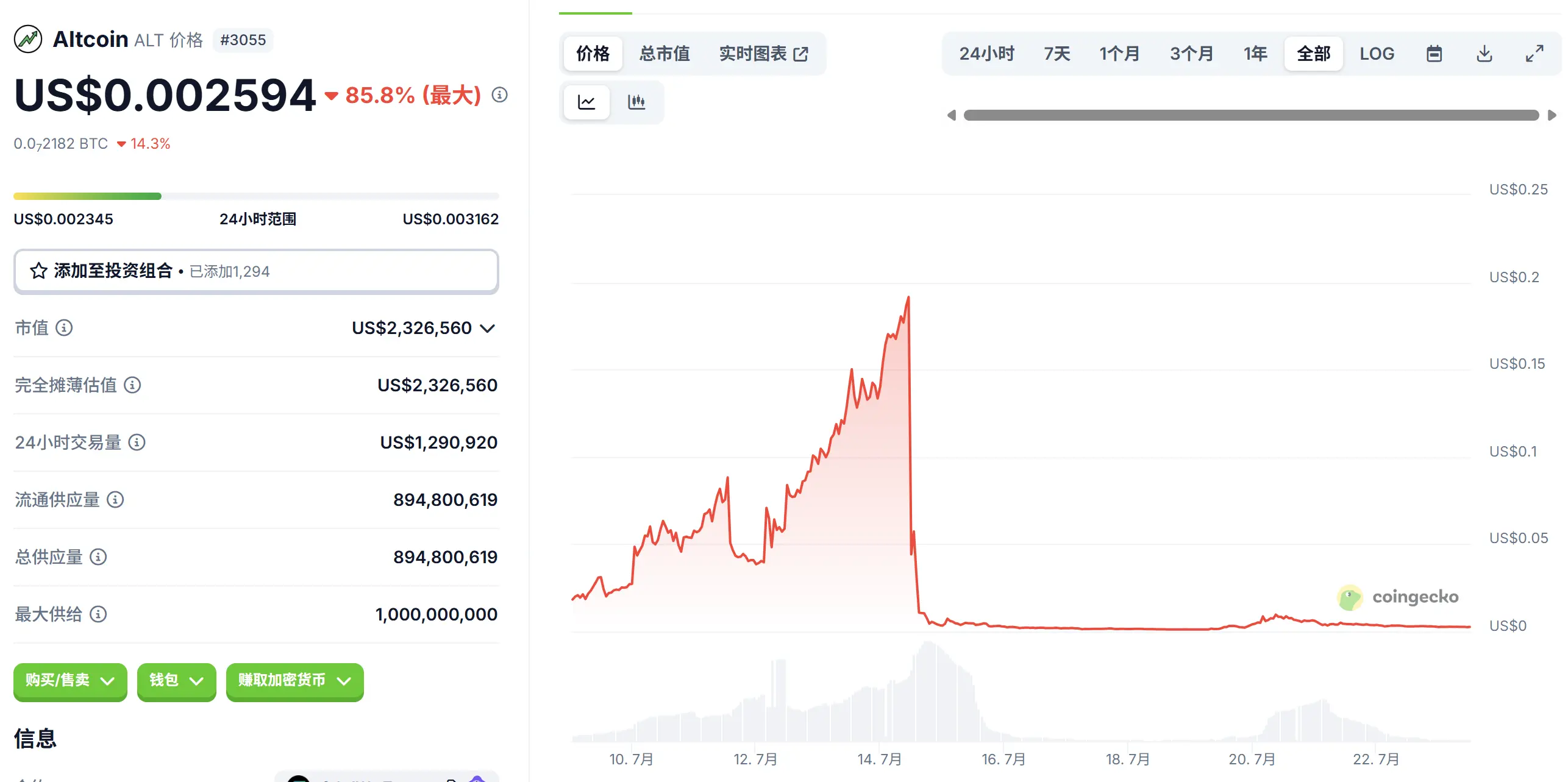 Crypto Beast血腥收割1100万美元，五日造富神话四小时归零 image 1