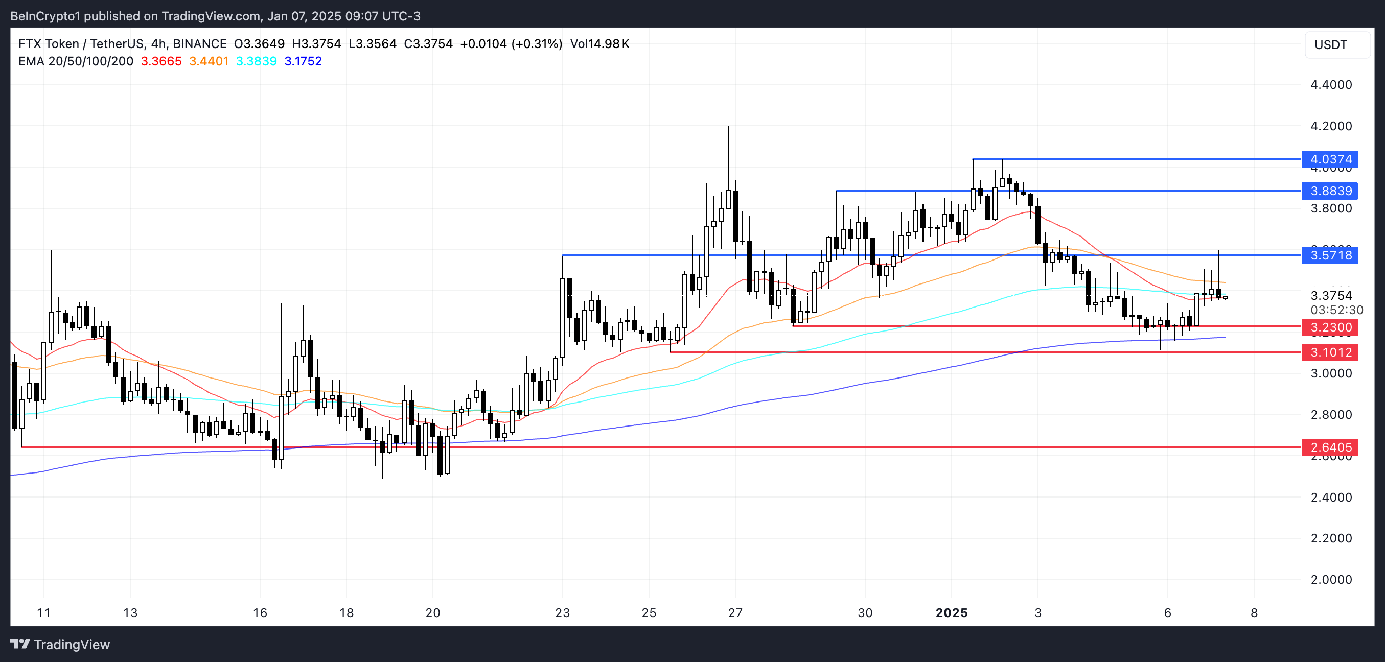 Why These Altcoins Are Trending Today — January 7 image 1