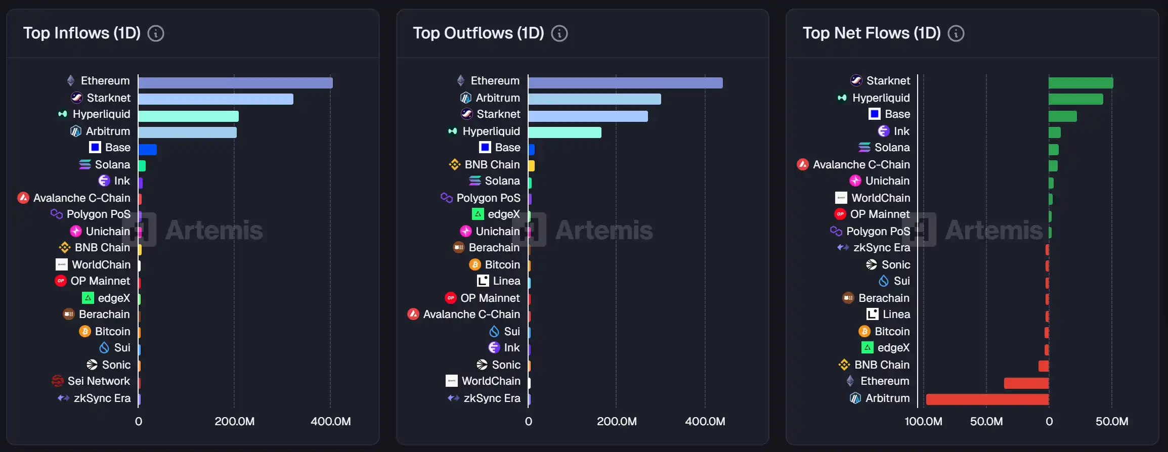 10月28日市場關鍵情報,你錯過了多少? image 0