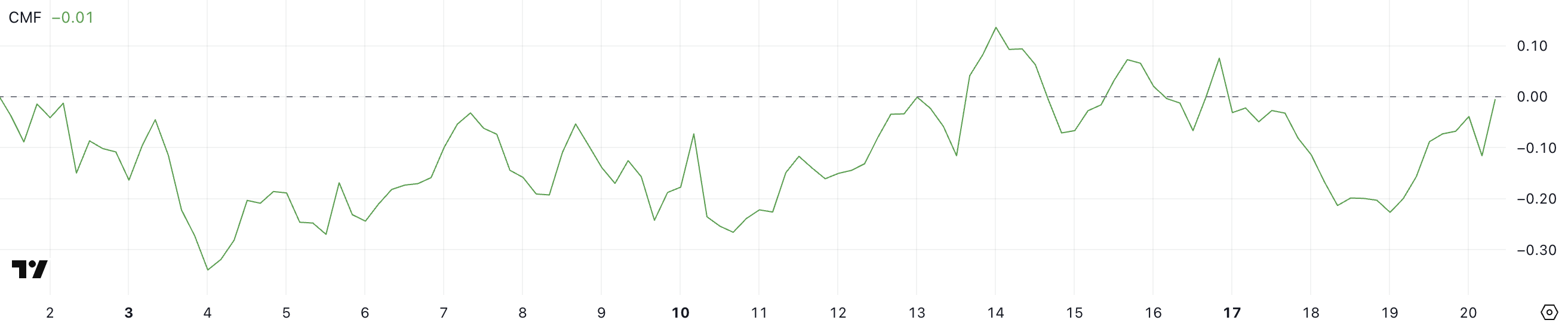 Berachain (BERA) Shows Signs of Stabilization; Is a Break Above $7 Possible? image 1