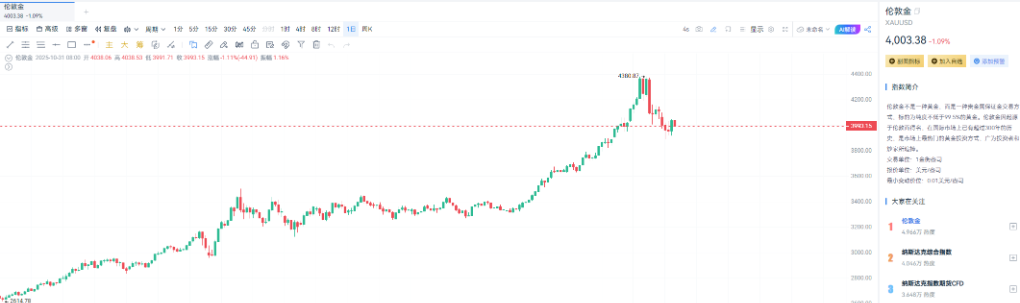 黄金与大饼:价值存储的新格局 image 1