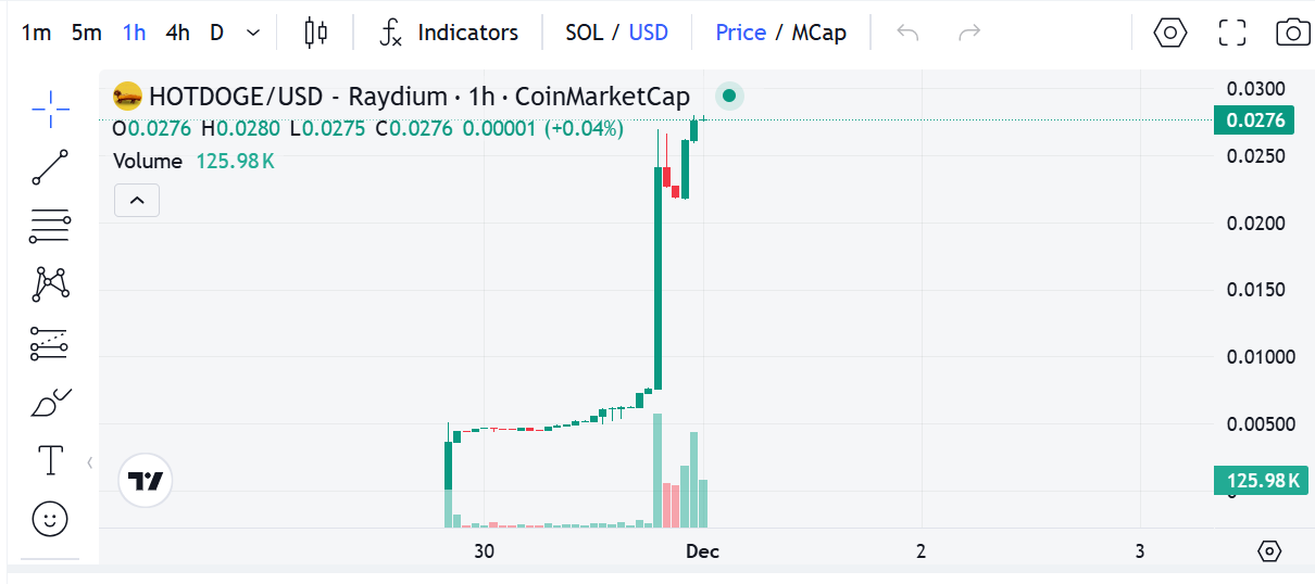 New Meme Coin HOTDOGE to Make You Millionaire in Next 3 Days image 0